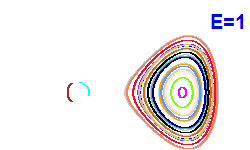 Poincar� section A=-1, E=1